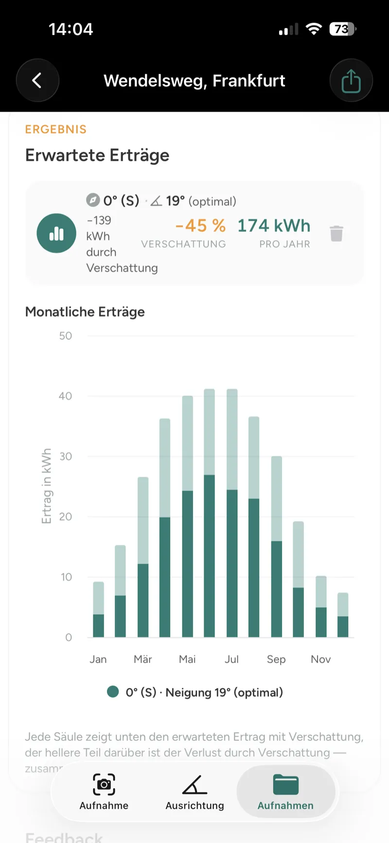 Ergebnisansicht mit kWh-Jahresprognose und monatlichen Erträgen